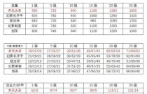 Dota2莉娜出装攻略