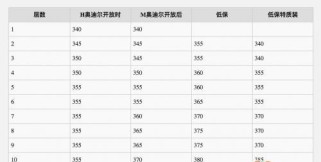 魔兽单机出装攻略（一步一步教你如何选择最佳装备，成为顶尖战士！）